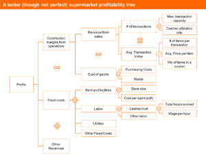 arbol de cuentas contables organizadas ordenadamente