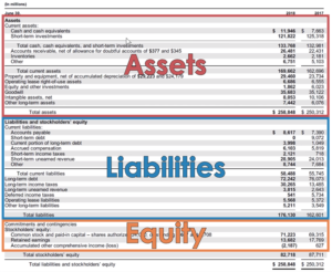 balance contable con activos destacados visualmente