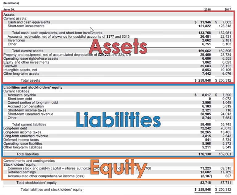 Qué Son Las Cuentas De Activo En La Contabilidad Y Para Qué Sirven