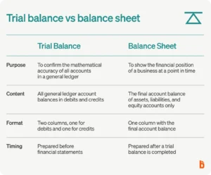 balanza de comprobacion en cuaderno contable
