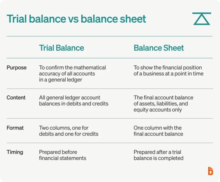 Cómo Hacer una Balanza de Comprobación Paso a Paso Fácil