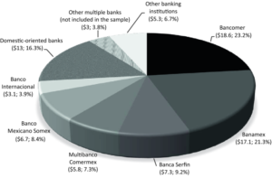 billetes mexicanos y graficos financieros abstractos