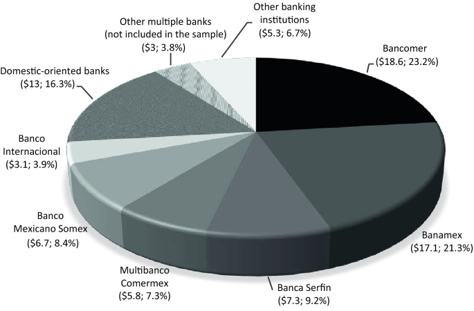 Qué es los CETES y cómo puedes invertir en ellos desde México 2 billetes mexicanos y graficos financieros abstractos