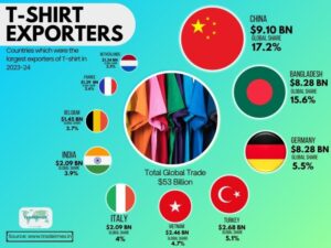 Dónde Comprar Playeras Importadas de China Con Buena Calidad 1 camisetas coloridas importadas en mercado internacional