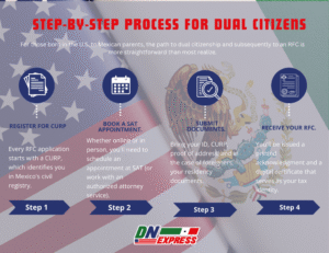 ciudadanos mexicanos llenando formularios fiscales