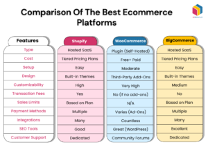 comparacion visual de plataformas de comercio electronico