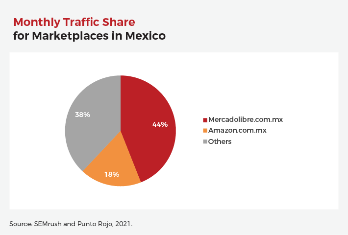 Qué es el e commerce en México y cómo funciona para tu negocio 9 Qué es el e commerce en México y cómo funciona para tu negocio