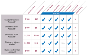 Cómo Funcionan Las Cajas De Ahorro En Las Empresas Y Cuáles Son Sus Beneficios 3 cuentas de ahorro empresariales con graficos financieros