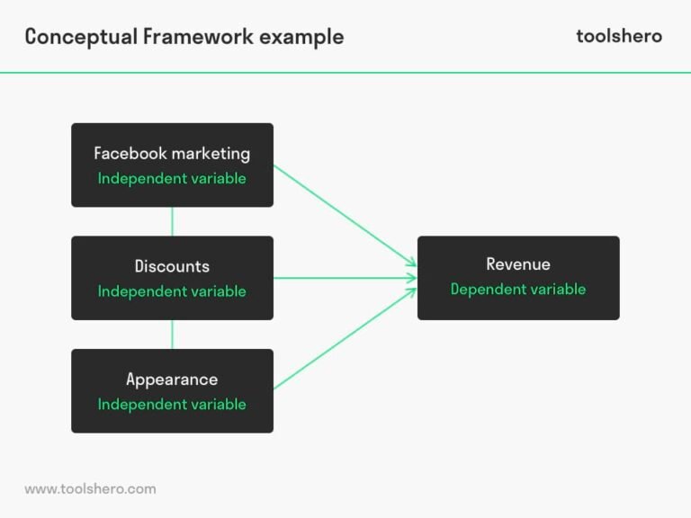 Cómo Funciona Una Sociedad Anónima de Capital Variable (S.A. de C.V.) 2 diagrama conceptual de sociedad anonima variable