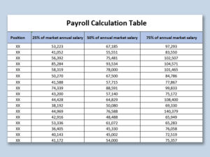Cómo Calcular el Impuesto Sobre Nómina con Ejemplos Prácticos 6 empleado calculando nomina con calculadora