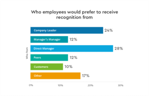 empleado feliz recibiendo pago extra anual