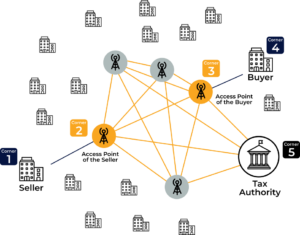 factura electronica con elementos fiscales destacados