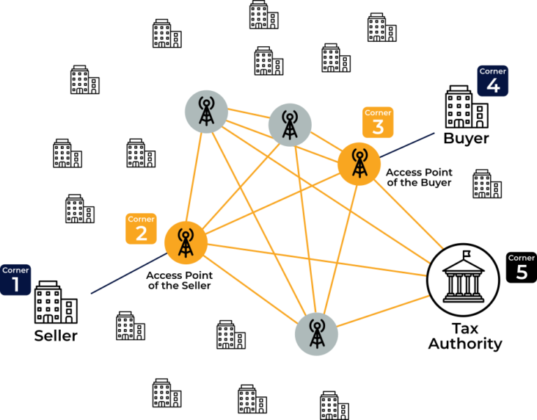 factura electronica con elementos fiscales destacados