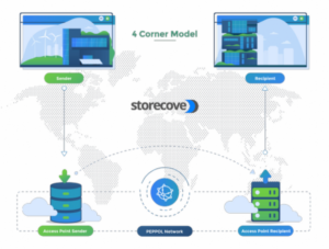 factura electronica mexicana digital codigo qr