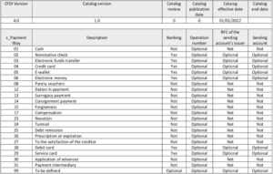 factura electronica mexicana digital representacion sat