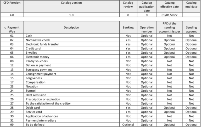 factura electronica mexicana digital representacion sat