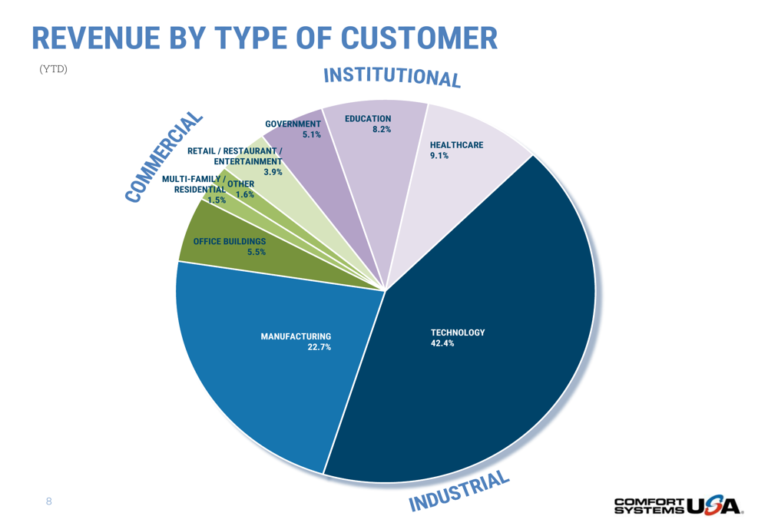 grafico ilustrativo de tipos de sociedades mercantiles