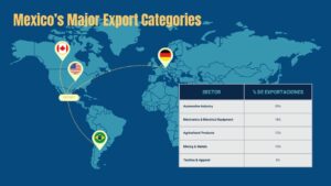 mapa mexico importaciones comercio internacional