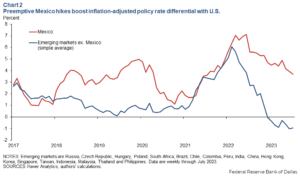 moneda mexicana con grafico economico de fondo