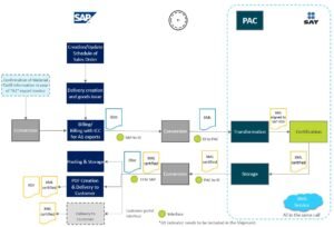 persona fisica emitiendo factura digital mexico