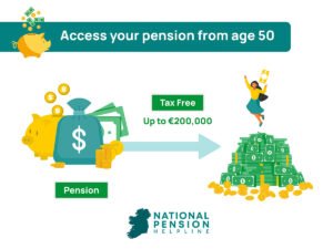 personas retirando dinero de fondo de pension