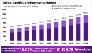 tarjeta de credito con grafico financiero cerca